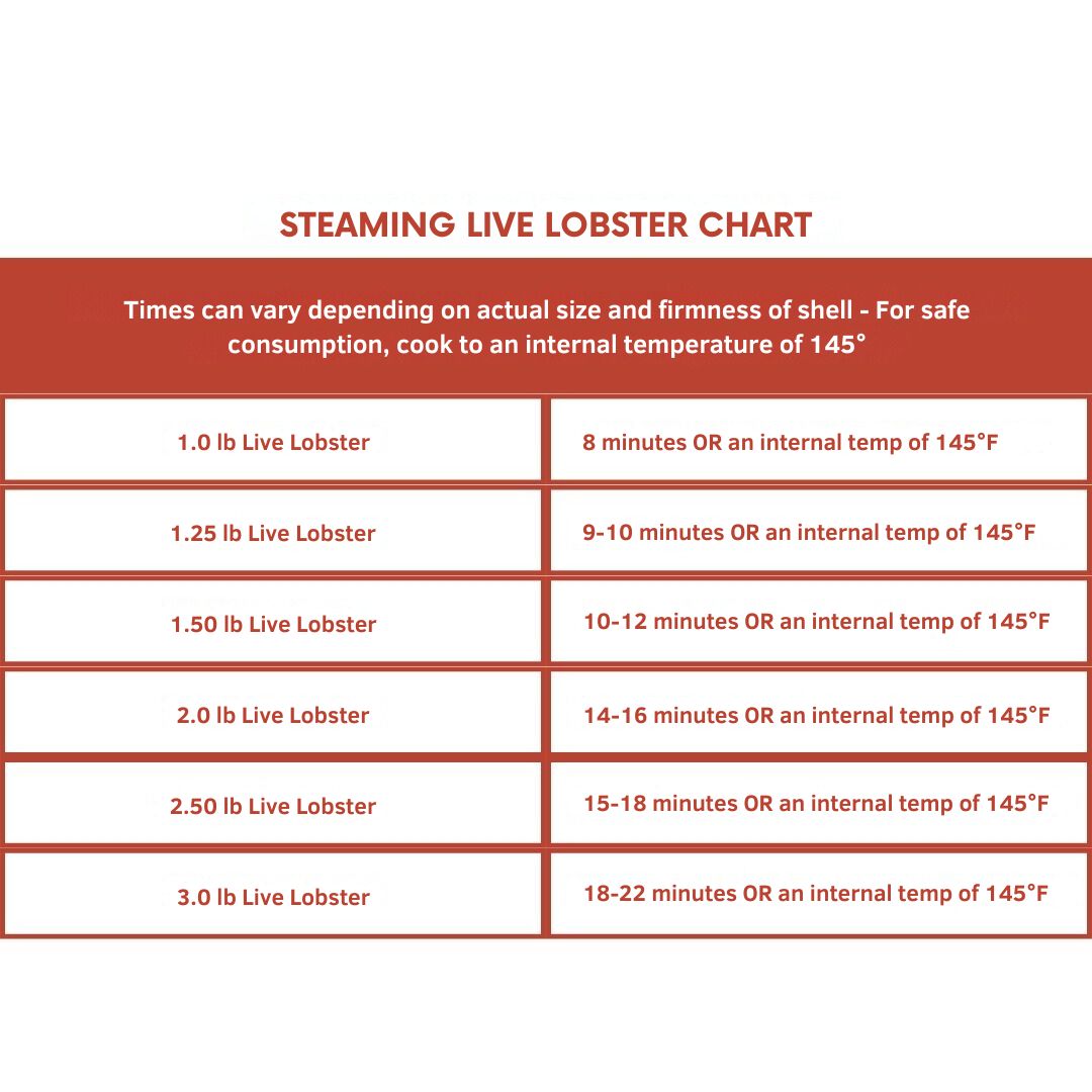 Learn How to Cook Live Lobsters at Home Maine Lobster Now