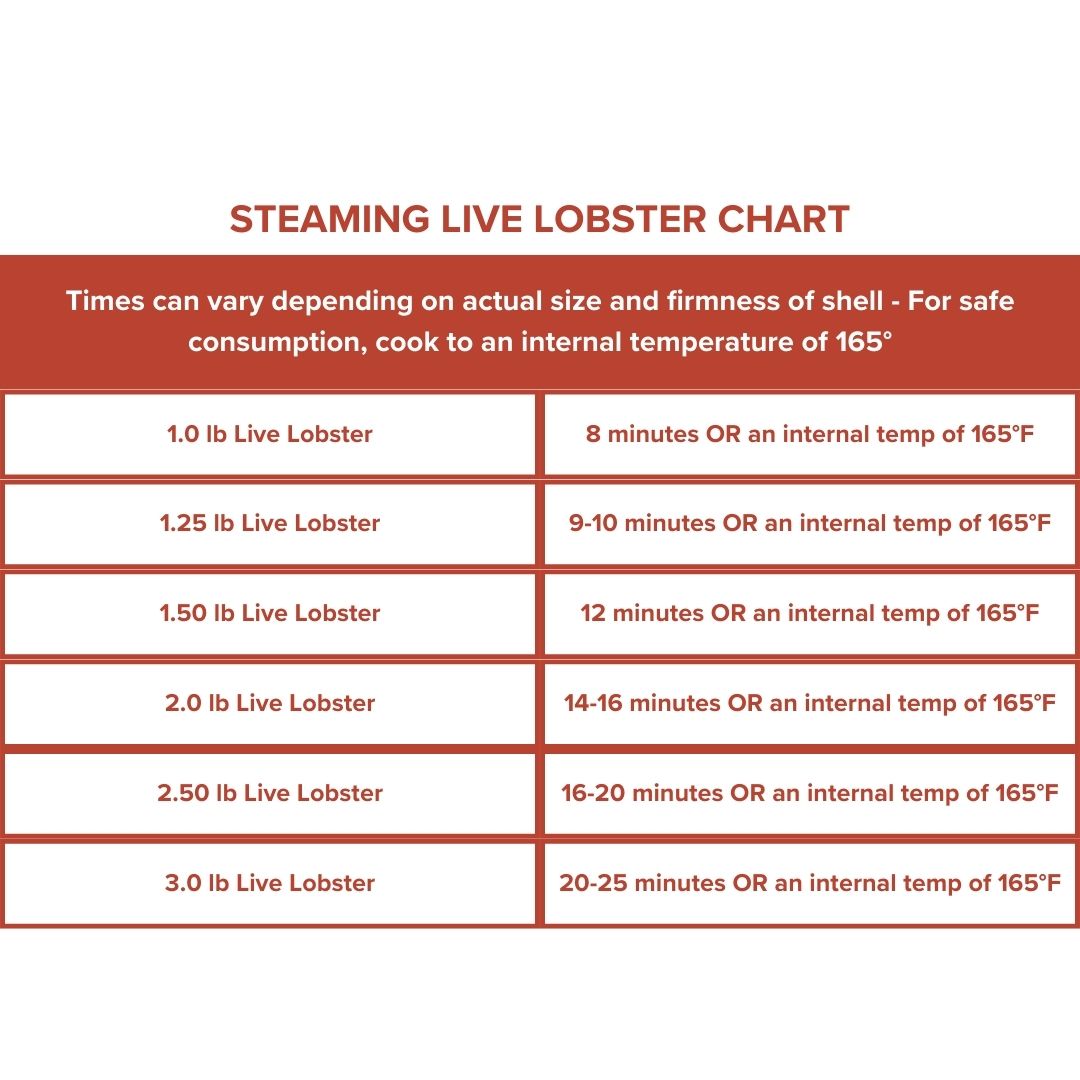 Learn How to Cook Live Lobsters at Home Maine Lobster Now