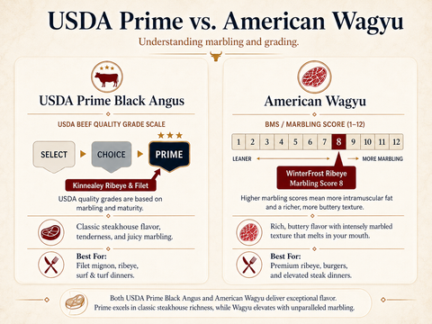 usda prime vs wagyu comparison chart