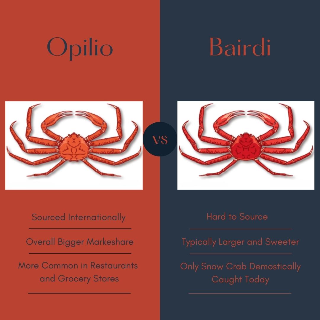 Opillio Vs. Bairdi Alaskan Snow Crab